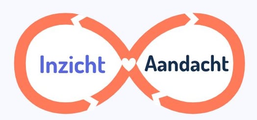 Aandacht-lemniscaat