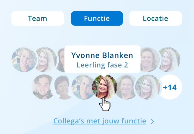 Krachtige samenwerking Sociaal intranet